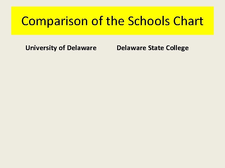 Comparison of the Schools Chart University of Delaware State College 