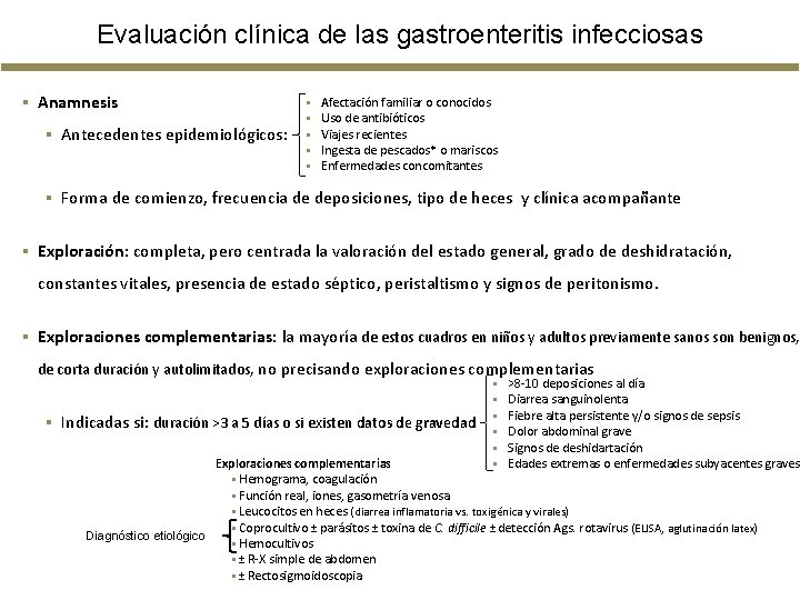 Evaluación clínica de las gastroenteritis infecciosas § Anamnesis § Antecedentes epidemiológicos: § § § Evaluación clínica de las gastroenteritis infecciosas § Anamnesis § Antecedentes epidemiológicos: § § §