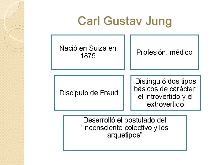 Carl Gustav Jung Nació en Suiza en 1875 Profesión: médico Discípulo de Freud Distinguió
