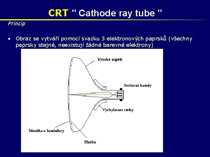 CRT " Cathode ray tube " Princip • Obraz se vytváří pomocí svazku 3