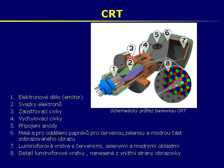 CRT 1. 2. 3. 4. 5. 6. Elektronové dělo (emitor) Svazky elektronů Schematický průřez