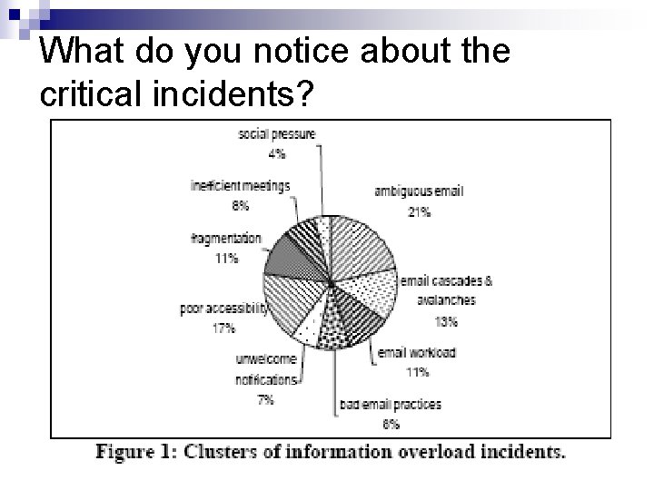 What do you notice about the critical incidents? 