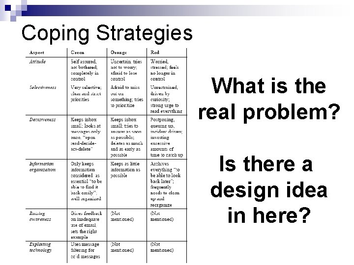 Coping Strategies What is the real problem? Is there a design idea in here?