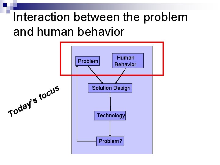 Interaction between the problem and human behavior Problem s u c Human Behavior Solution