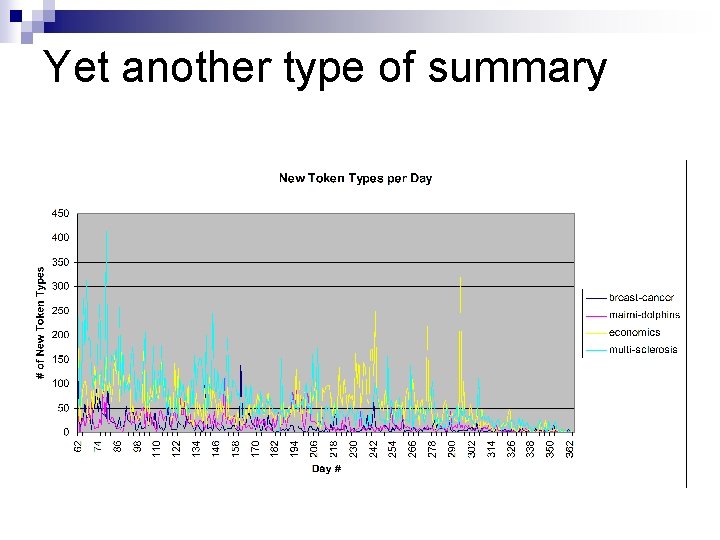 Yet another type of summary 