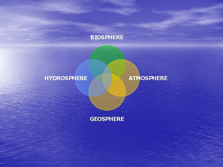 BIOSPHERE HYDROSPHERE ATMOSPHERE GEOSPHERE BIOSPHERE HYDROSPHERE ATMOSPHERE GEOSPHERE