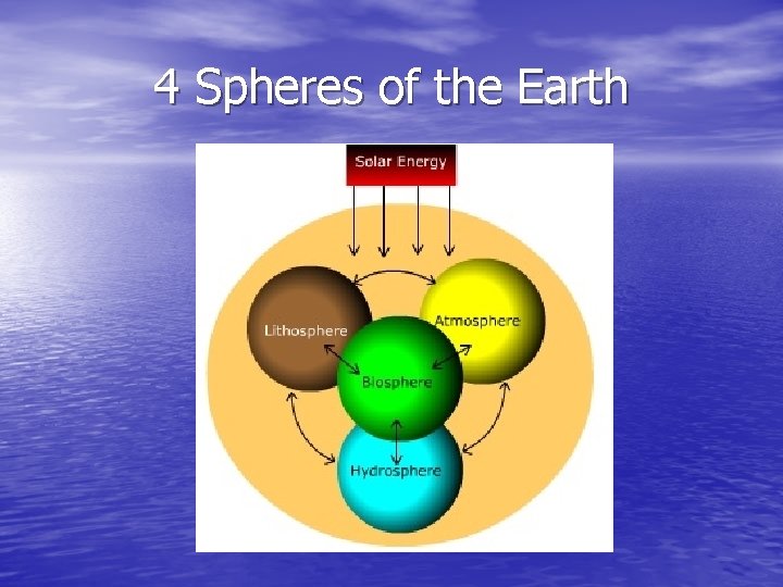4 Spheres of the Earth 4 Spheres of the Earth