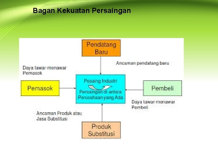 Bagan Kekuatan Persaingan 