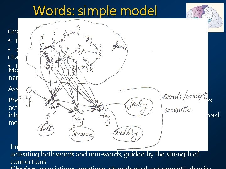 Words: simple model Goals: • make a simplest test for creative thinking; • create