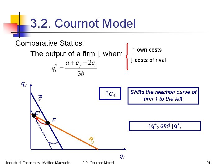 3. 2. Cournot Model Comparative Statics: The output of a firm ↓ when: ↑