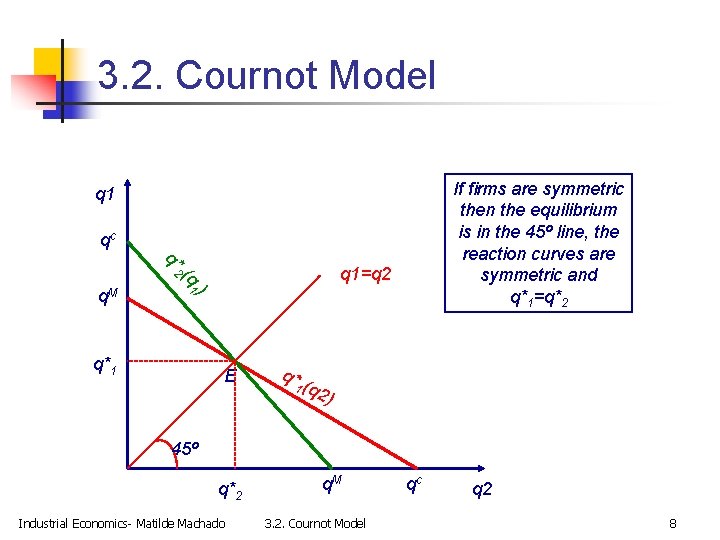 3. 2. Cournot Model If firms are symmetric then the equilibrium is in the