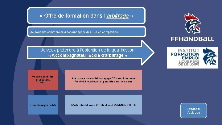  « Offre de formation dans l’arbitrage » Je souhaite commencer à accompagner des