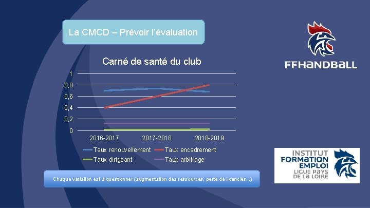 La CMCD – Prévoir l’évaluation Carné de santé du club 1 0, 8 0,