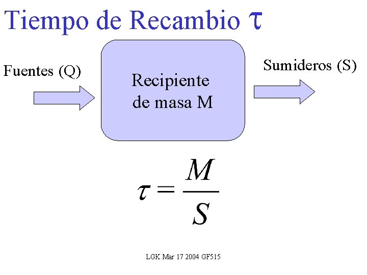 Tiempo de Recambio t Fuentes (Q) Recipiente de masa M LGK Mar 17 2004