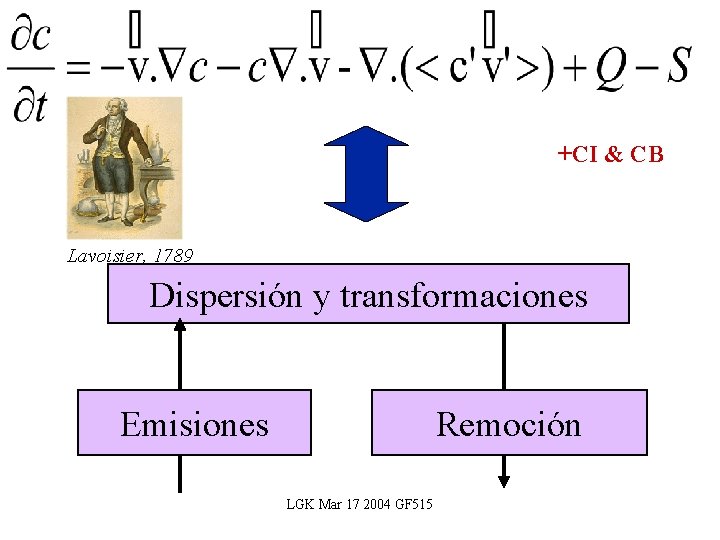 +CI & CB Lavoisier, 1789 Dispersión y transformaciones Emisiones Remoción LGK Mar 17 2004