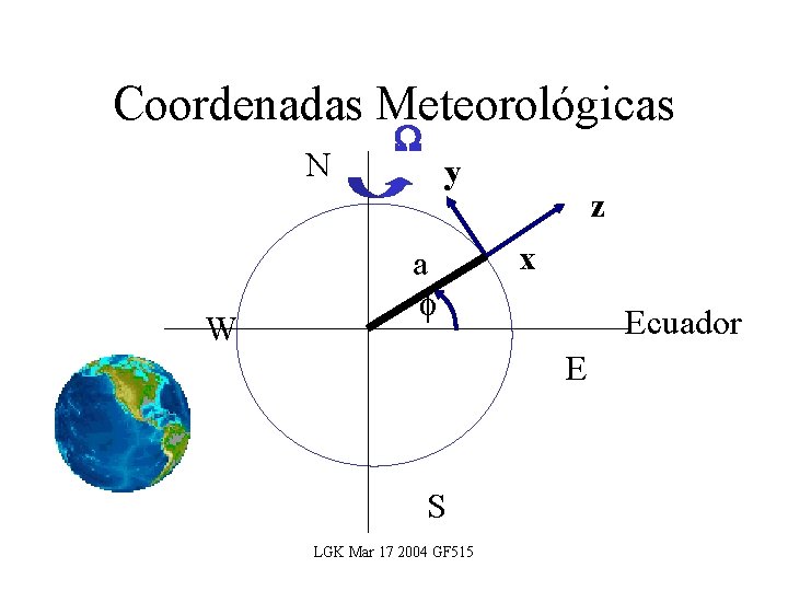 Coordenadas Meteorológicas N W y a z x Ecuador E S LGK Mar 17