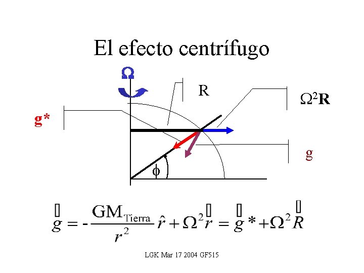 El efecto centrífugo R 2 R g* LGK Mar 17 2004 GF 515 g