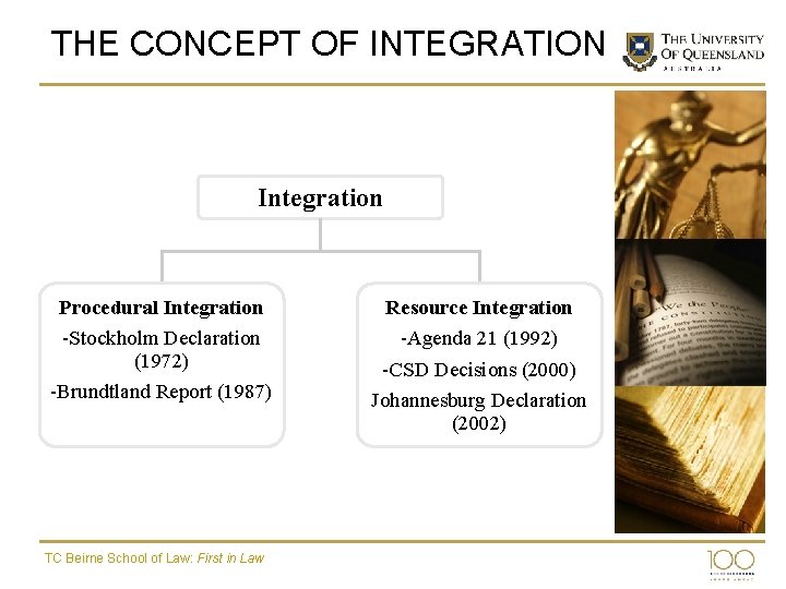 THE CONCEPT OF INTEGRATION Integration Procedural Integration -Stockholm Declaration (1972) -Brundtland Report (1987) TC