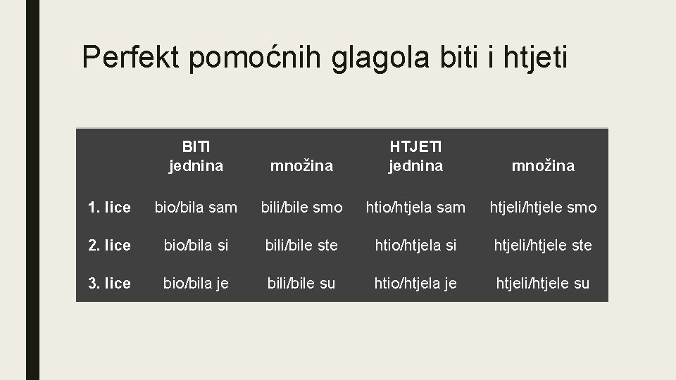 Perfekt pomoćnih glagola biti i htjeti BITI jednina množina HTJETI jednina množina 1. lice
