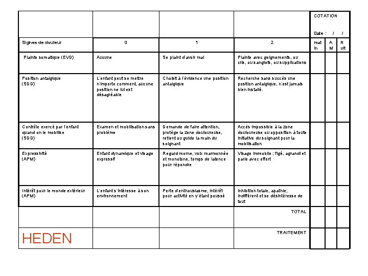 COTATION Date : Signes de douleur 0 1 2 mat in Plainte somatique (EVD)