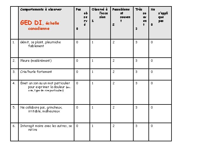 Comportements à observer GED DI, échelle canadienne Pas 0 ob se rv é Observé