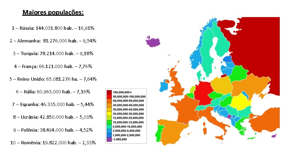 Maiores populações: 1 – Rússia: 144. 031. 800 hab. – 16, 91% 2 –