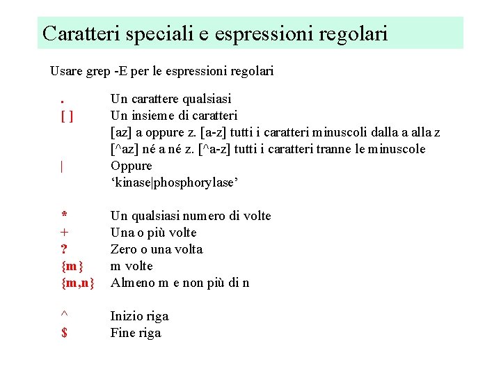 Caratteri speciali e espressioni regolari Usare grep -E per le espressioni regolari. [] |
