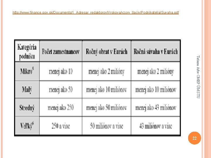 http: //www. finance. gov. sk/Documents/1_Adresar_redaktorov/Vrskova/vzory_tlaciv/Podnikatelia/Suvaha. pdf Tatiana Arbe OMEP ÚM STU 22 