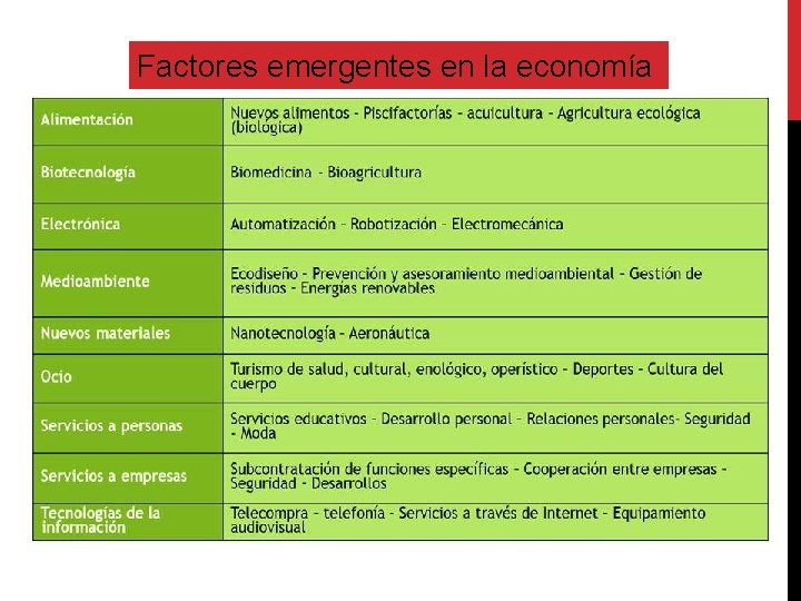 Factores emergentes en la economía 