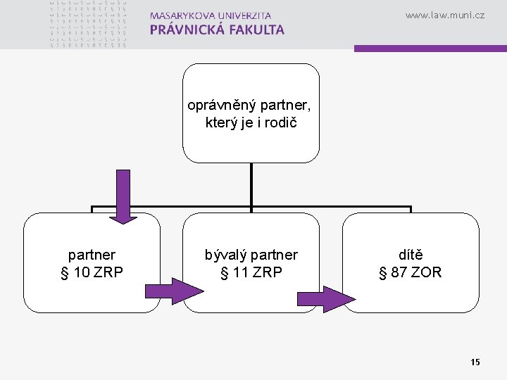 www. law. muni. cz oprávněný partner, který je i rodič partner § 10 ZRP