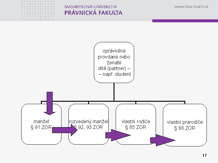 www. law. muni. cz oprávněné provdané nebo ženaté dítě (partner) – – např. student