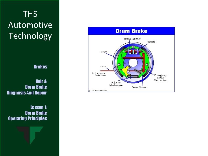 THS Automotive Technology Brakes Unit 4: Drum Brake Diagnosis And Repair Lesson 1: Drum