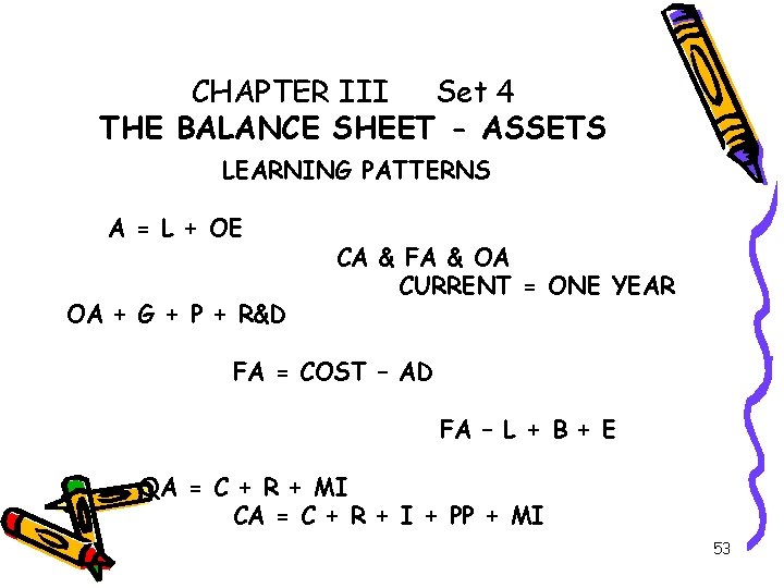 CHAPTER III Set 4 THE BALANCE SHEET - ASSETS LEARNING PATTERNS A = L