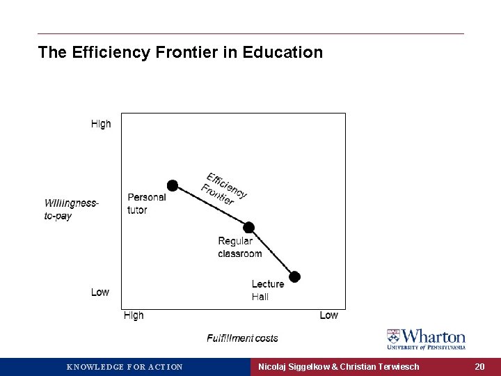 The Efficiency Frontier in Education KNOWLEDGE FOR ACTION Nicolaj Siggelkow & Christian Terwiesch 20