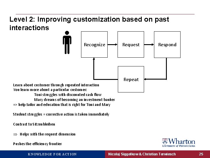 Level 2: Improving customization based on past interactions Request Recognize Learn about customer through