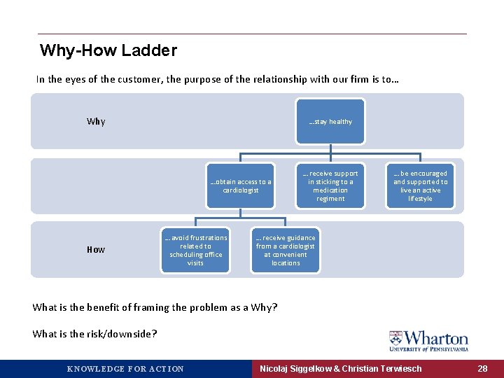 Why-How Ladder In the eyes of the customer, the purpose of the relationship with