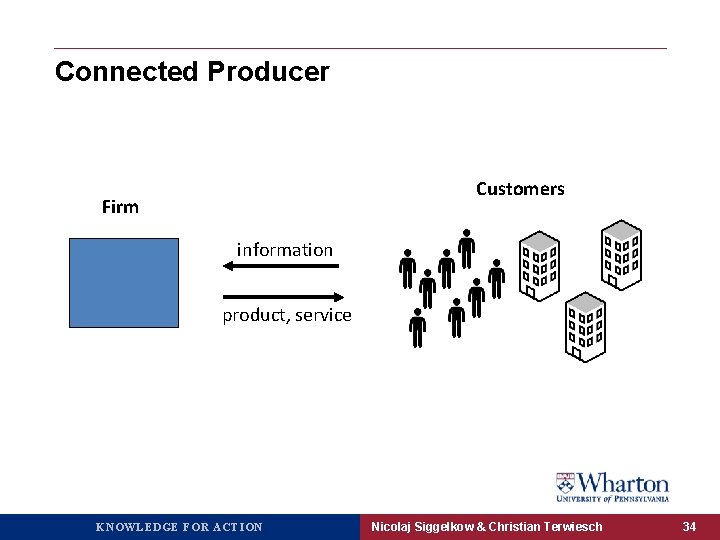 Connected Producer Customers Firm information product, service KNOWLEDGE FOR ACTION Nicolaj Siggelkow & Christian