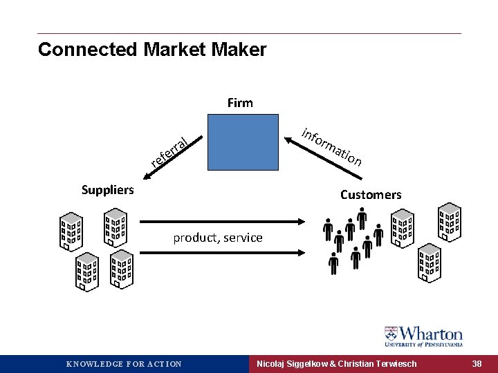 Connected Market Maker Firm inf orm l a r r e f e r