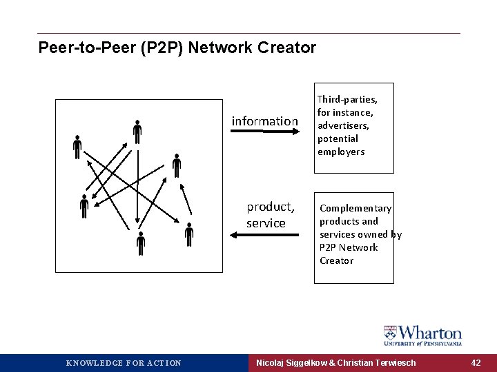 Peer-to-Peer (P 2 P) Network Creator information product, service KNOWLEDGE FOR ACTION Third-parties, for