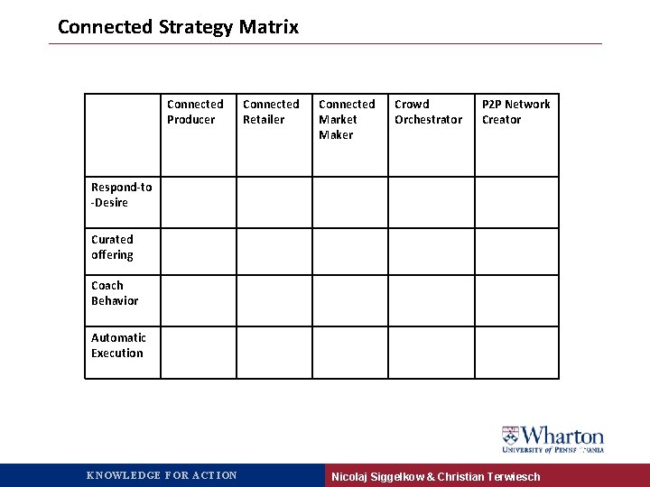 Connected Strategy Matrix Connected Producer Connected Retailer Connected Market Maker Crowd Orchestrator P 2