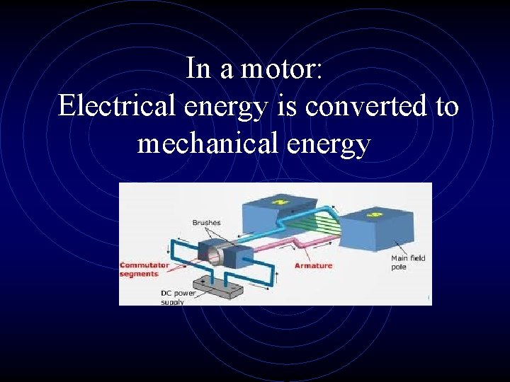 In a motor: Electrical energy is converted to mechanical energy 