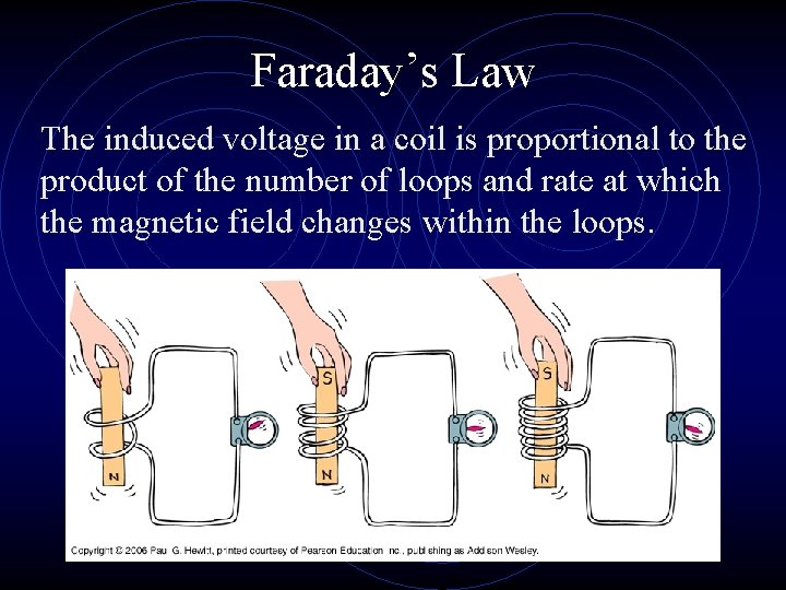 Faraday’s Law The induced voltage in a coil is proportional to the product of