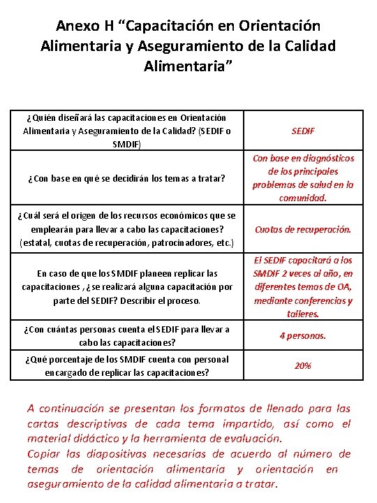 Anexo H “Capacitación en Orientación Alimentaria y Aseguramiento de la Calidad Alimentaria” ¿Quién diseñará