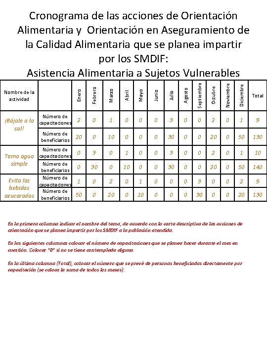 Junio Julio Agosto Septiembre Octubre Noviembre Diciembre Número de Evita las 1 capacitaciones bebidas