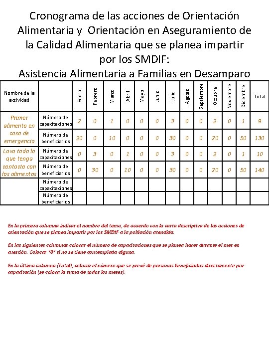 Enero Febrero Marzo Abril Mayo Junio Julio Agosto Septiembre Octubre Noviembre Diciembre Cronograma de