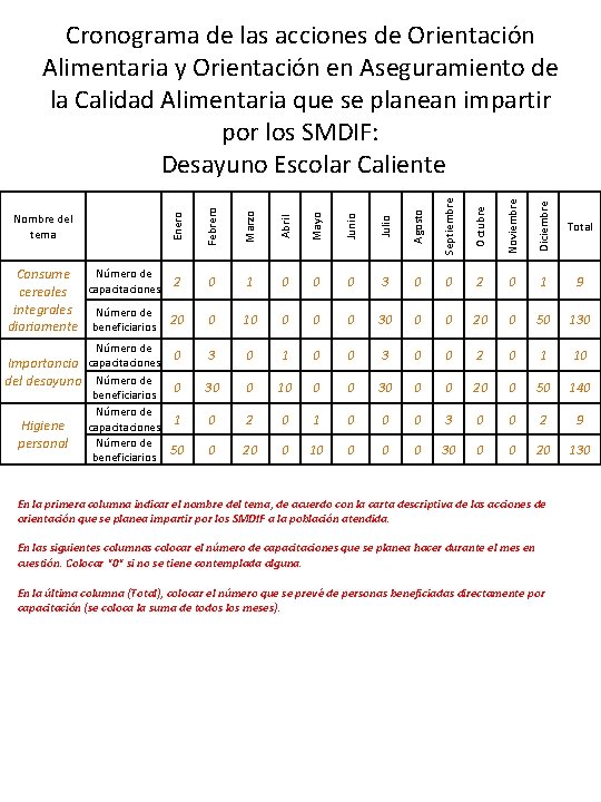 Abril Mayo Junio Julio Agosto Septiembre Octubre Noviembre Diciembre Número de 0 Importancia capacitaciones