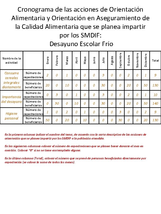 Abril Mayo Junio Julio Agosto Septiembre Octubre Noviembre Diciembre Número de 0 Importancia capacitaciones