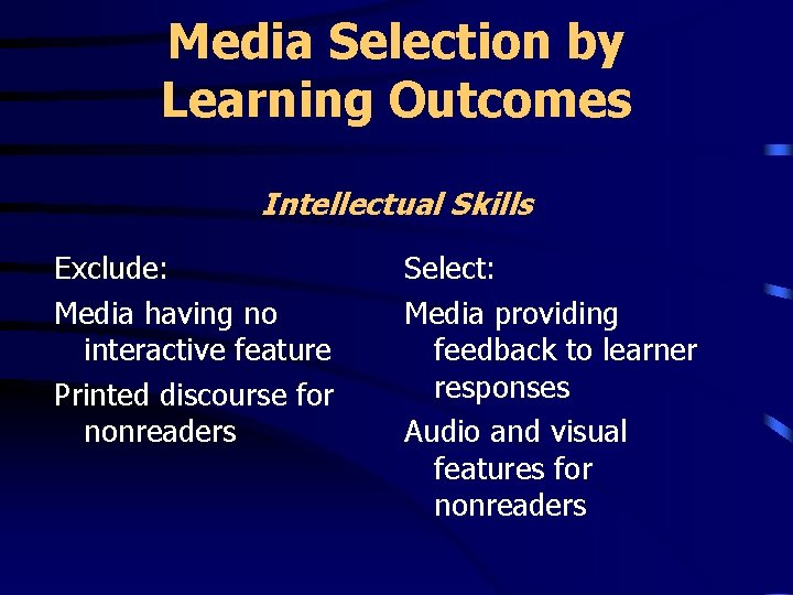 Media Selection by Learning Outcomes Intellectual Skills Exclude: Media having no interactive feature Printed