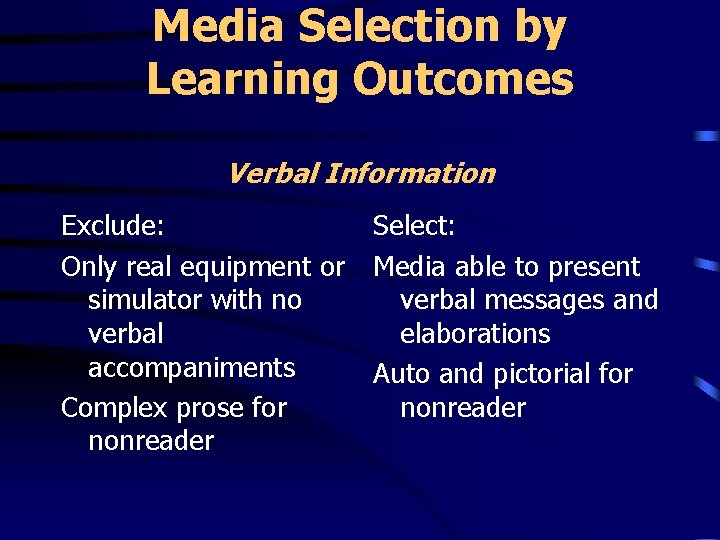 Media Selection by Learning Outcomes Verbal Information Exclude: Only real equipment or simulator with