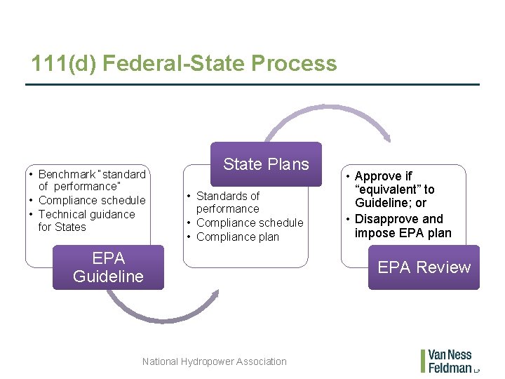 111(d) Federal-State Process • Benchmark “standard of performance” • Compliance schedule • Technical guidance